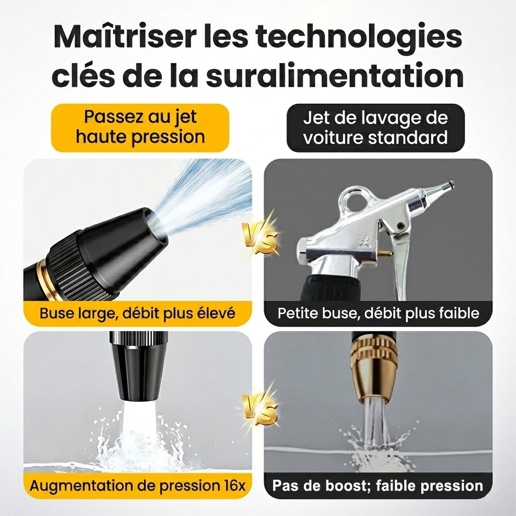 💥50 % de réduction — Dernier jour丨Billhol® 🏆Pistolet à eau haute pression pour lavage de voiture à domicile, indispensable pour arroser les plantes et les légumes, ainsi que pour laver la voiture.🐱01