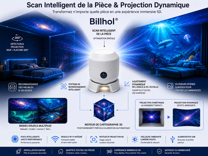 🔥 Dernier jour : -70 % sur Billhol® — Le projecteur veilleuse 5D qui transforme votre chambre en ciel étoilé et océan immersif 🌠