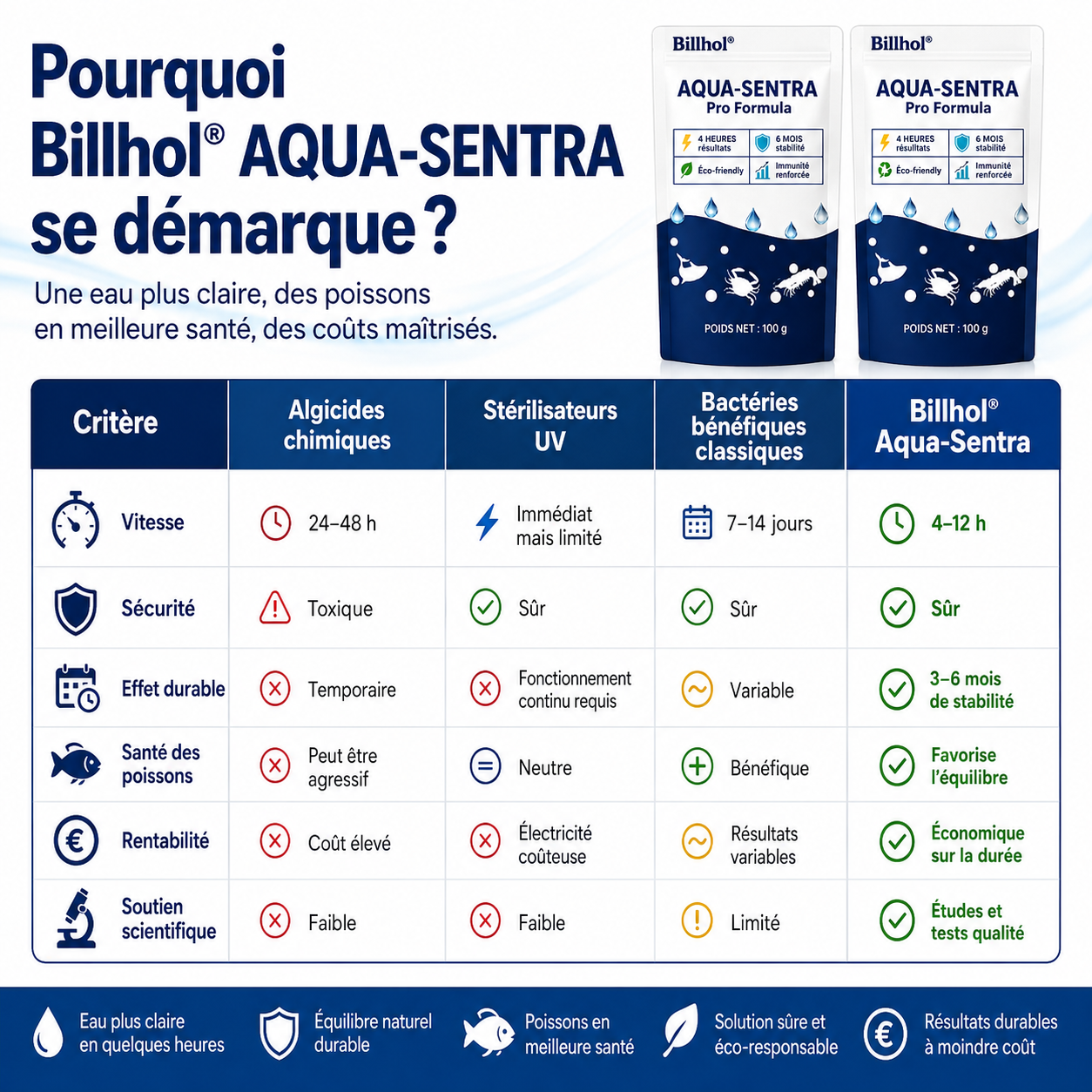Billhol® 🌸Aqua-Sentra Pro Formula – Fini les cauchemars d’algues, restaurez rapidement la beauté de votre bassin !🌸