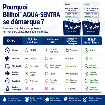 Billhol® 🌸Aqua-Sentra Pro Formula – Fini les cauchemars d’algues, restaurez rapidement la beauté de votre bassin !🌸